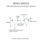 Rosec Jewels-Moissanite Double Piercing Earring with Created Emerald